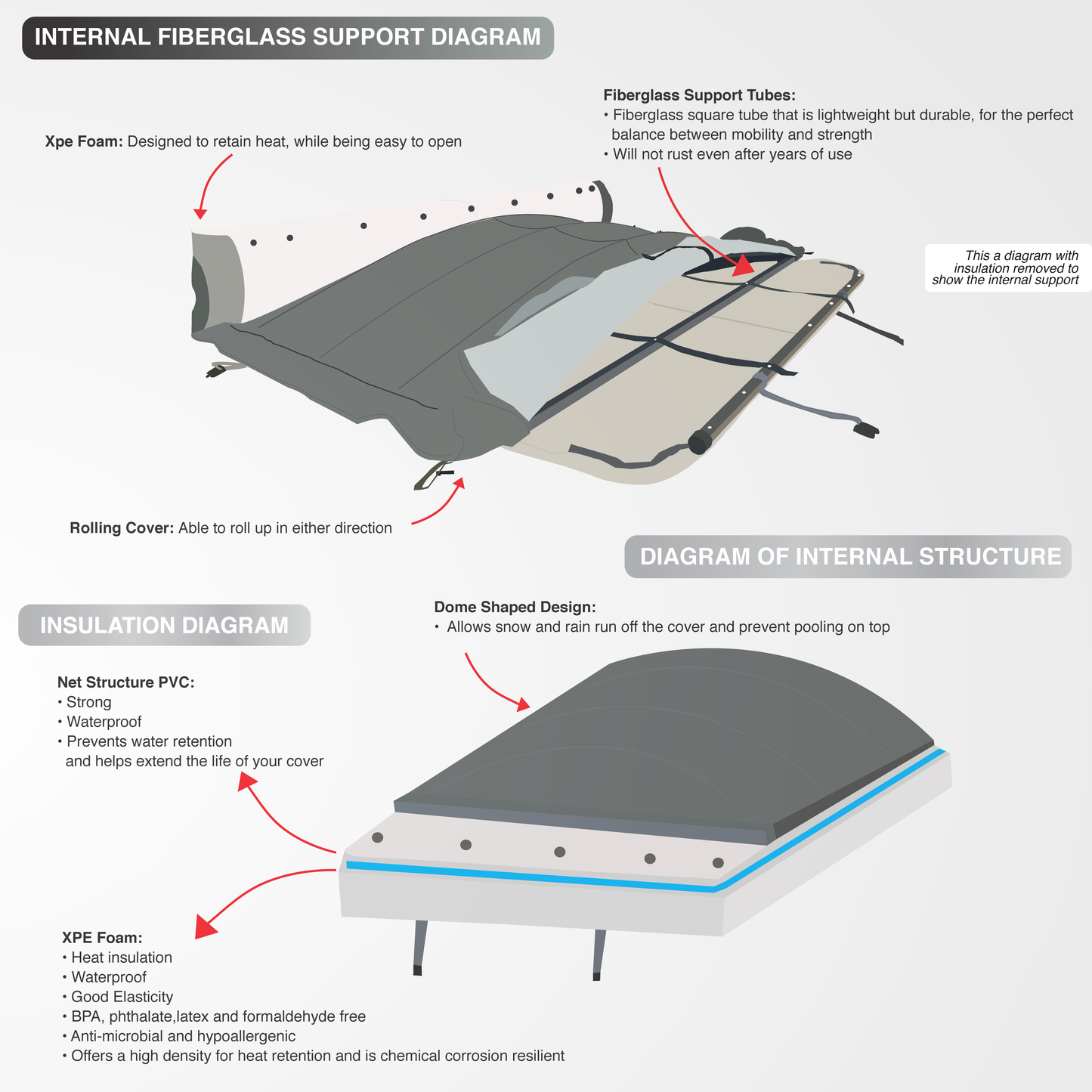 Rolling Spa Cover - 84 inch Spa - Brown